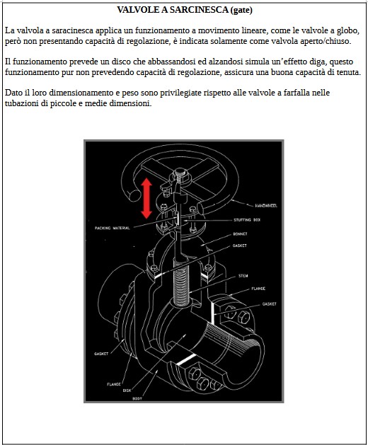 Immagine valvola saracinesca per blog